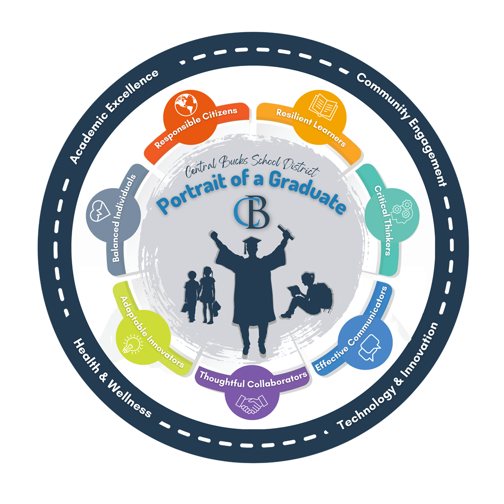 Portrait of a Graduate logo, which includes all the attributes on it. Portrait of a Graduate logo, which includes all the attributes on it.